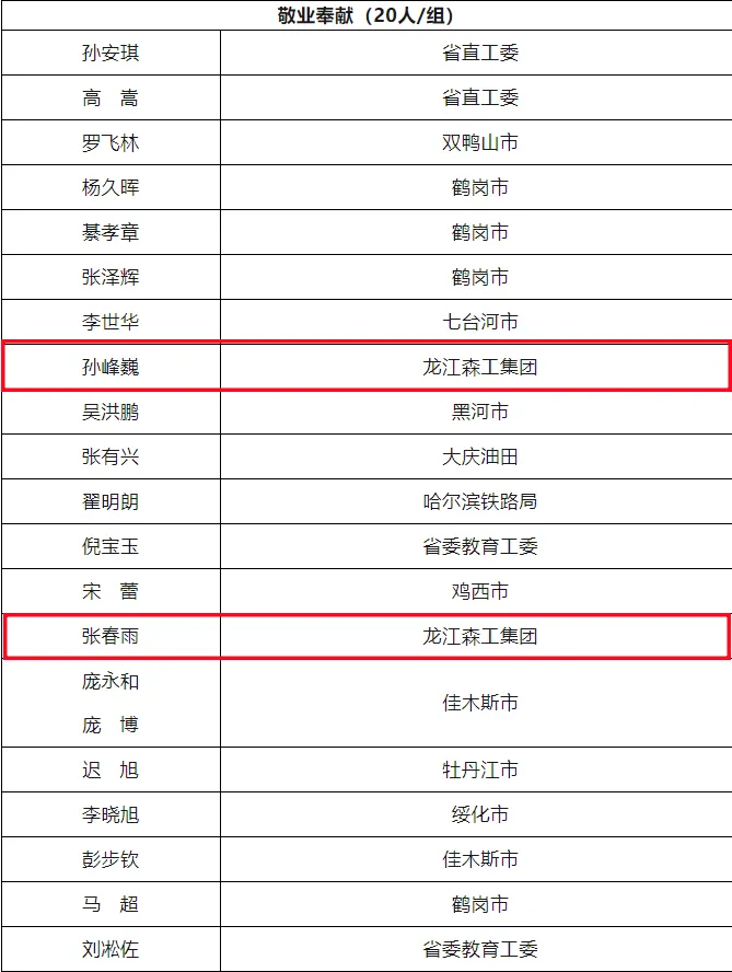 永盈会·[中国]官方网站
